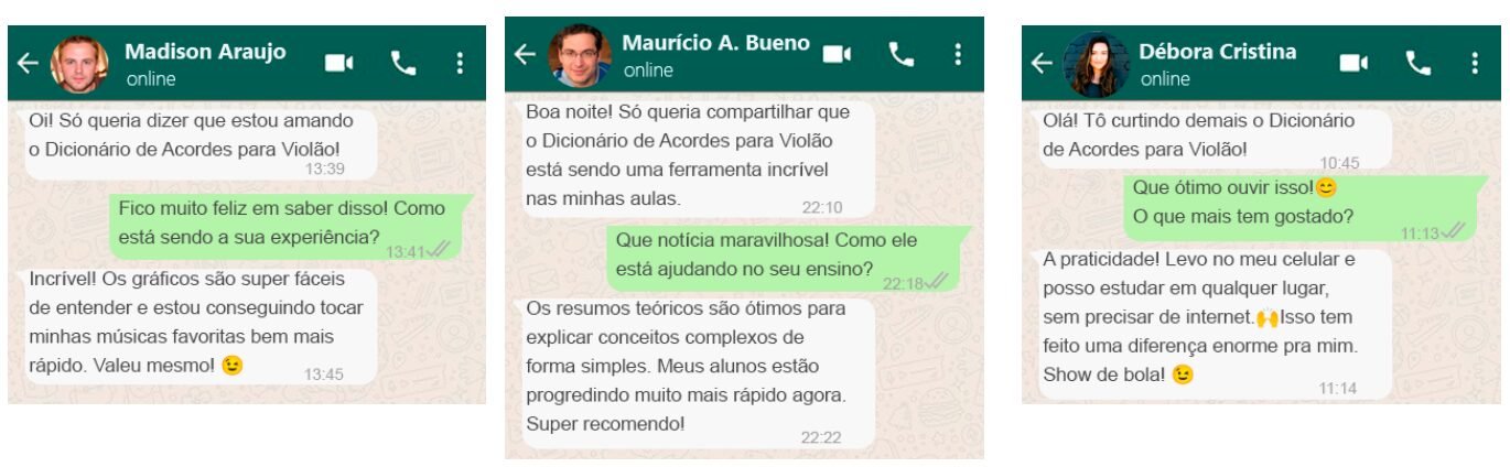 Dicionário de Acordes Para Violão Fabrício Brito